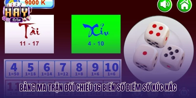 Bảng tra cứu 16 biến số Tài xỉu chẵn lẻ chi tiết
