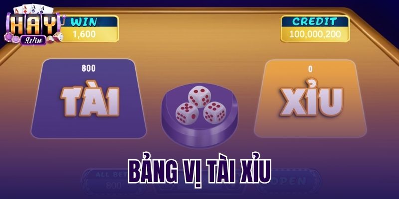 Bảng Vị Tài Xỉu - Cách Đọc Ký Hiệu Chuẩn Tại Haywin