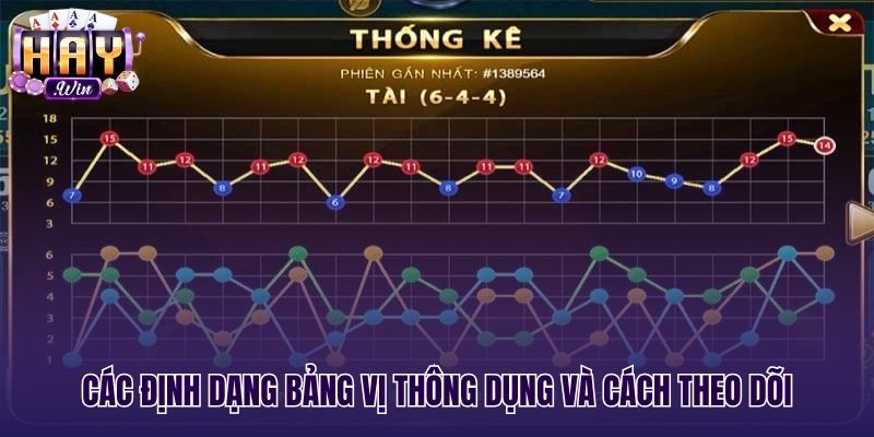 Bố cục bảng vị tài xỉu giọt nước và đường lớn
