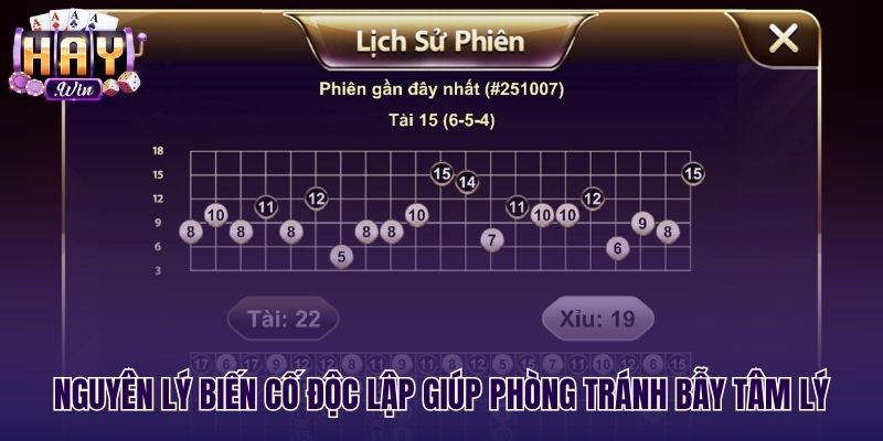 Nguyên lý biến cố độc lập trên bảng vị tài xỉu