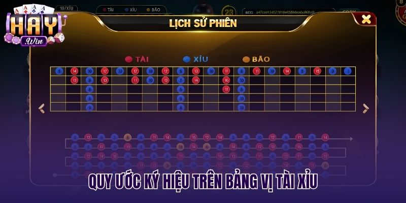 Ký hiệu chấm màu trực quan trên bảng vị tài xỉu